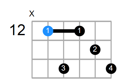 Amin7(add13) Chord
